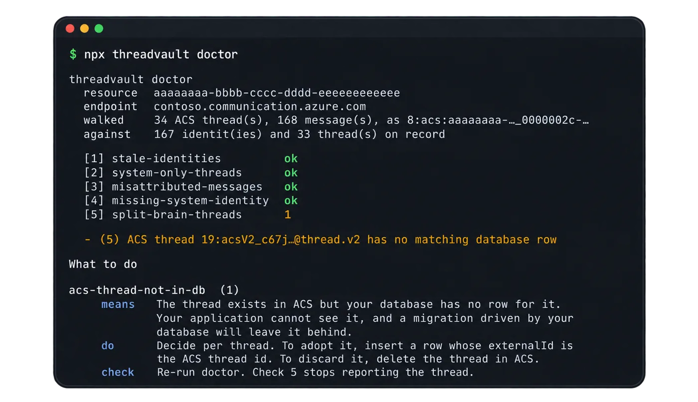 Threadvault doctor output in a terminal: the checks it runs on a chat export before a migration.