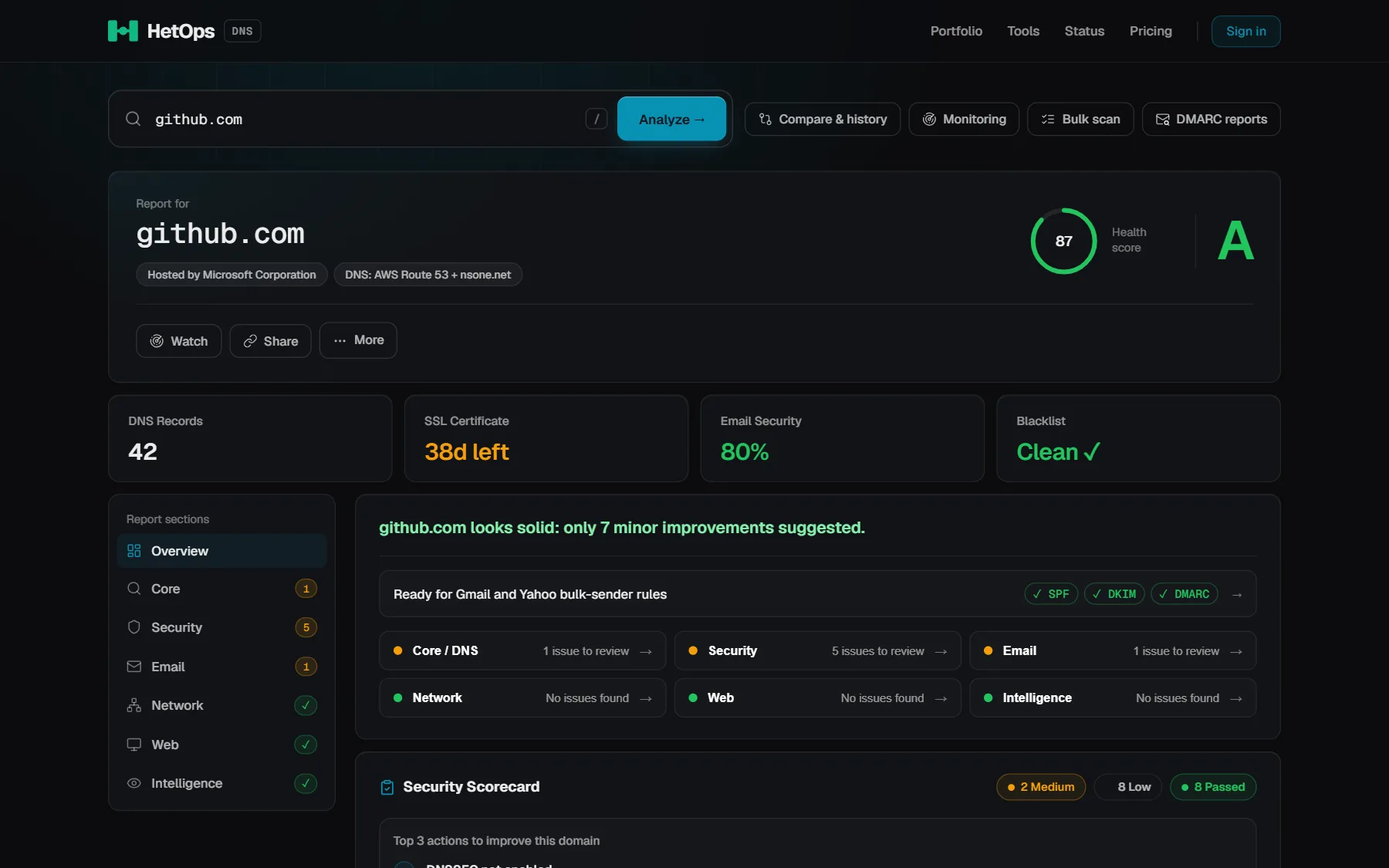 DNS Intelligence report for github.com: health score 87, grade A, with DNS records, certificate, email security and blacklist status.
